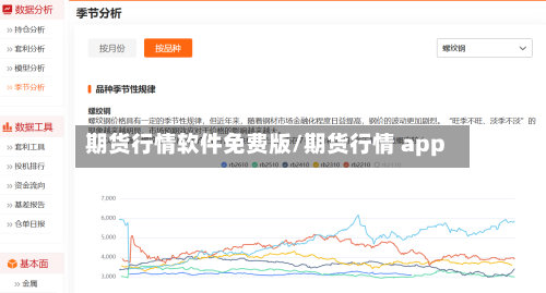 期货行情软件免费版/期货行情 app