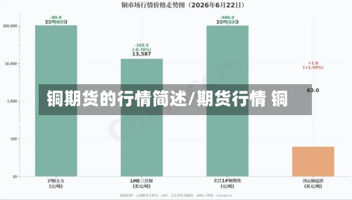 铜期货的行情简述/期货行情 铜-第2张图片