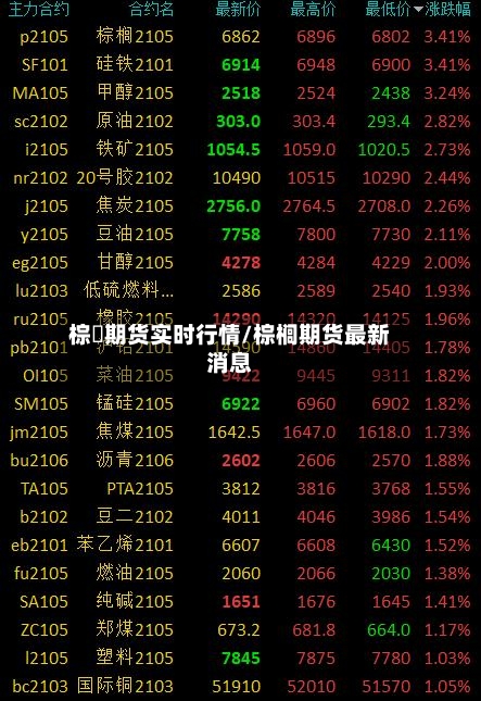 棕橺期货实时行情/棕榈期货最新消息