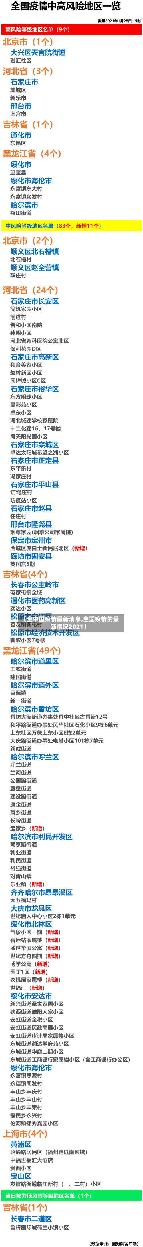 【全中国疫情最新消息,全国疫情的最新情况2021】