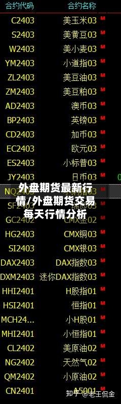 外盘期货最新行情/外盘期货交易每天行情分析-第3张图片