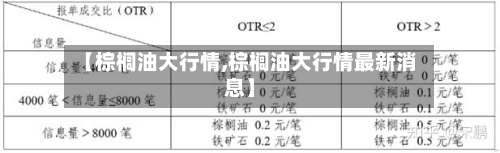 【棕榈油大行情,棕榈油大行情最新消息】