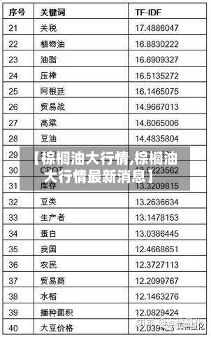 【棕榈油大行情,棕榈油大行情最新消息】-第2张图片