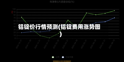 铝锭价行情预测(铝锭费用涨势图)