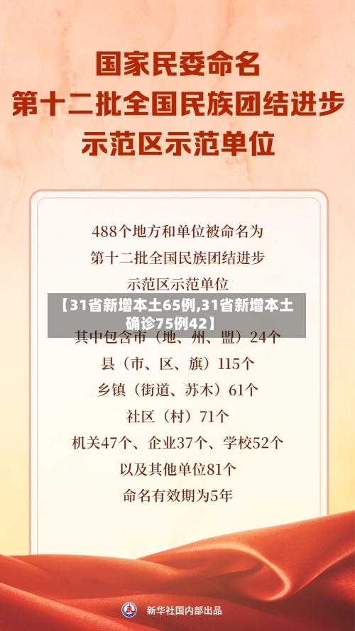 【31省新增本土65例,31省新增本土确诊75例42】-第2张图片