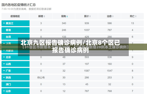 北京九区报告确诊病例/北京8个区已报告确诊病例-第2张图片