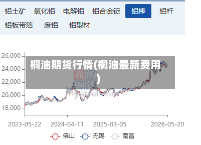 桐油期货行情(桐油最新费用)-第3张图片