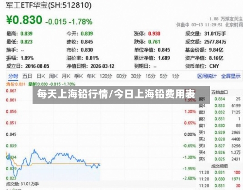 每天上海铅行情/今日上海铅费用表