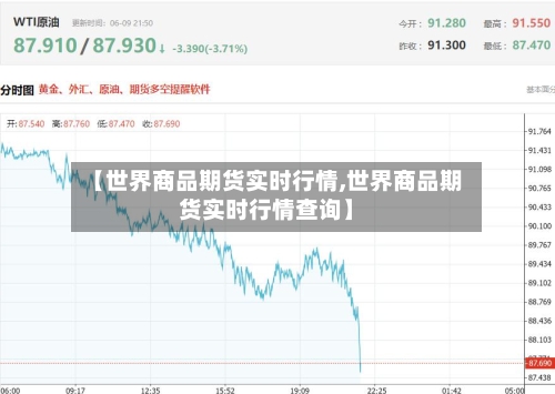 【世界商品期货实时行情,世界商品期货实时行情查询】-第2张图片