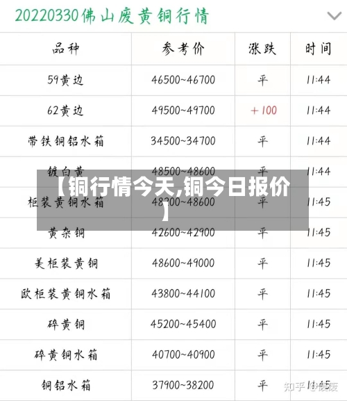 【铜行情今天,铜今日报价】-第3张图片