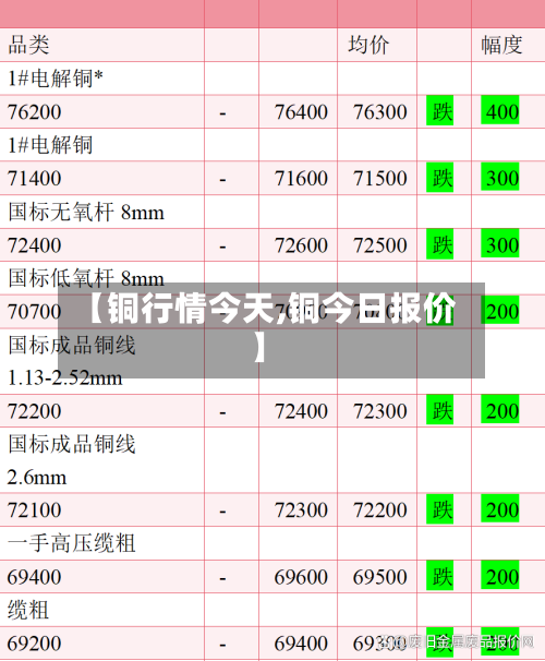 【铜行情今天,铜今日报价】-第2张图片
