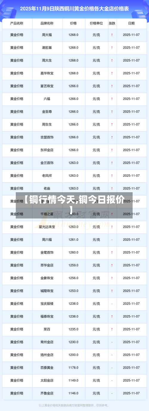【铜行情今天,铜今日报价】