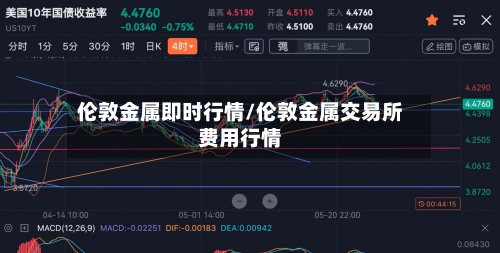 伦敦金属即时行情/伦敦金属交易所费用行情