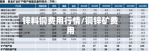 锌料铜费用行情/铜锌矿费用-第2张图片