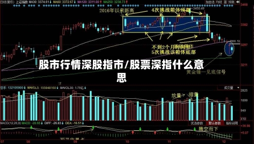 股市行情深股指市/股票深指什么意思-第3张图片