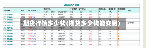 期货行情多少钱(期货多少钱能交易)