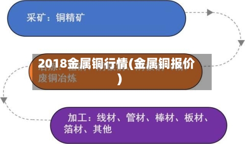 2018金属铜行情(金属铜报价)