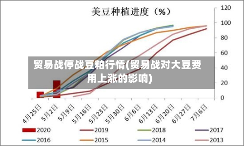 贸易战停战豆粕行情(贸易战对大豆费用上涨的影响)