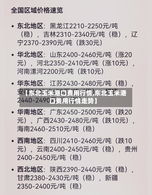 【东北玉米港口费用行情,东北玉米港口费用行情走势】