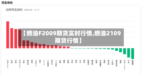 【燃油F2009期货实时行情,燃油2109期货行情】
