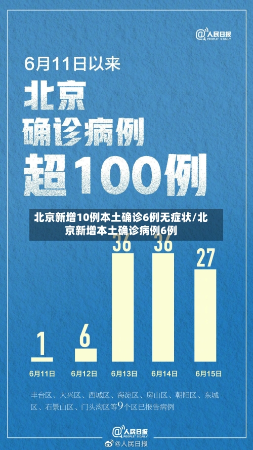 北京新增10例本土确诊6例无症状/北京新增本土确诊病例6例