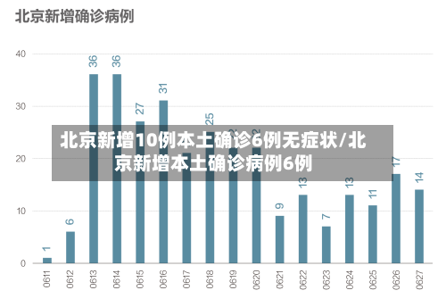 北京新增10例本土确诊6例无症状/北京新增本土确诊病例6例-第3张图片