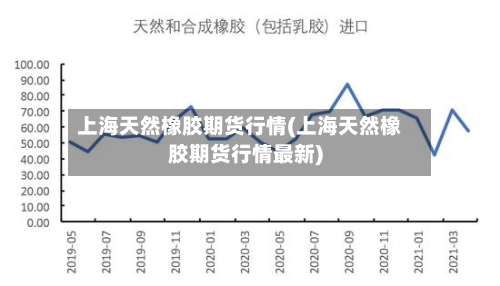 上海天然橡胶期货行情(上海天然橡胶期货行情最新)-第2张图片