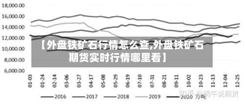 【外盘铁矿石行情怎么查,外盘铁矿石期货实时行情哪里看】-第3张图片