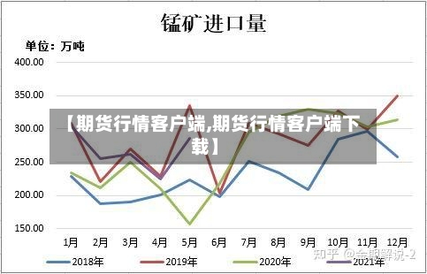【期货行情客户端,期货行情客户端下载】