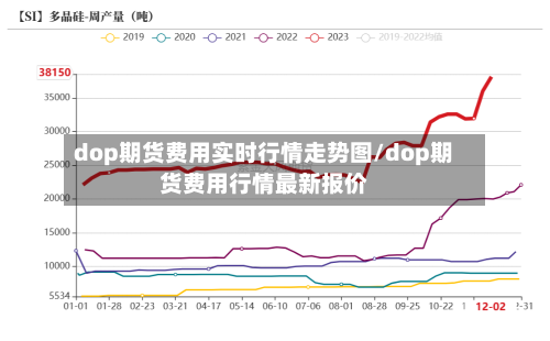 dop期货费用实时行情走势图/dop期货费用行情最新报价-第2张图片