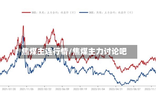 焦煤主连行情/焦煤主力讨论吧