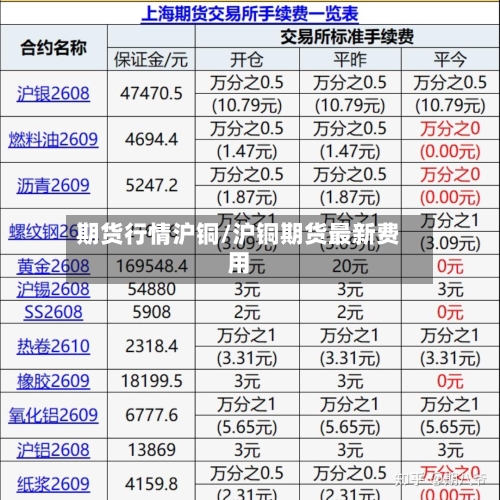 期货行情沪铜/沪铜期货最新费用-第3张图片
