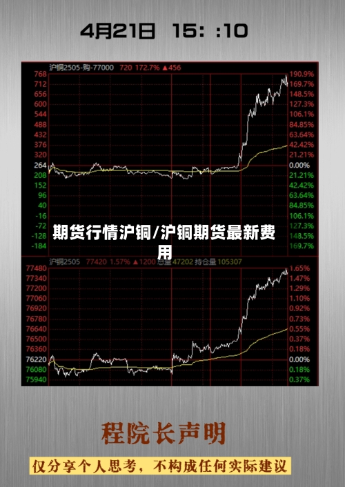 期货行情沪铜/沪铜期货最新费用-第2张图片