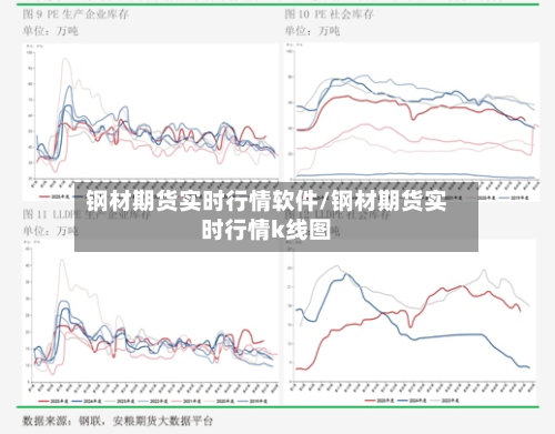 钢材期货实时行情软件/钢材期货实时行情k线图