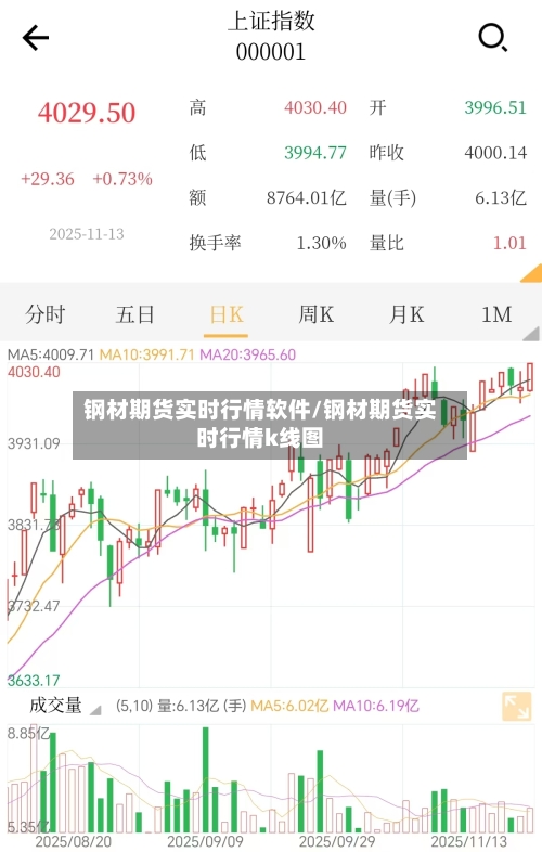 钢材期货实时行情软件/钢材期货实时行情k线图-第2张图片