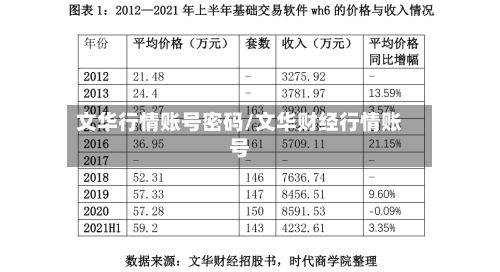 文华行情账号密码/文华财经行情账号