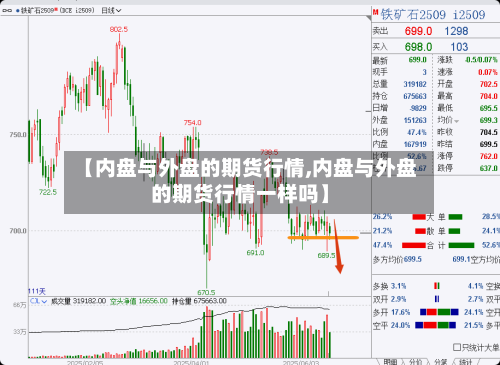 【内盘与外盘的期货行情,内盘与外盘的期货行情一样吗】