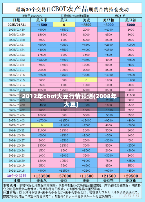 2012年cbot大豆行情预测(2008年大豆)