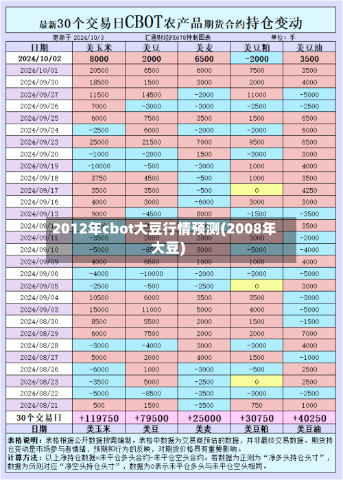 2012年cbot大豆行情预测(2008年大豆)-第3张图片