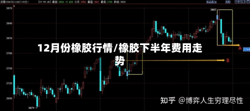 12月份橡胶行情/橡胶下半年费用走势