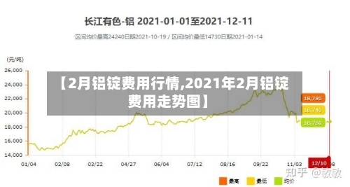 【2月铝锭费用行情,2021年2月铝锭费用走势图】-第2张图片