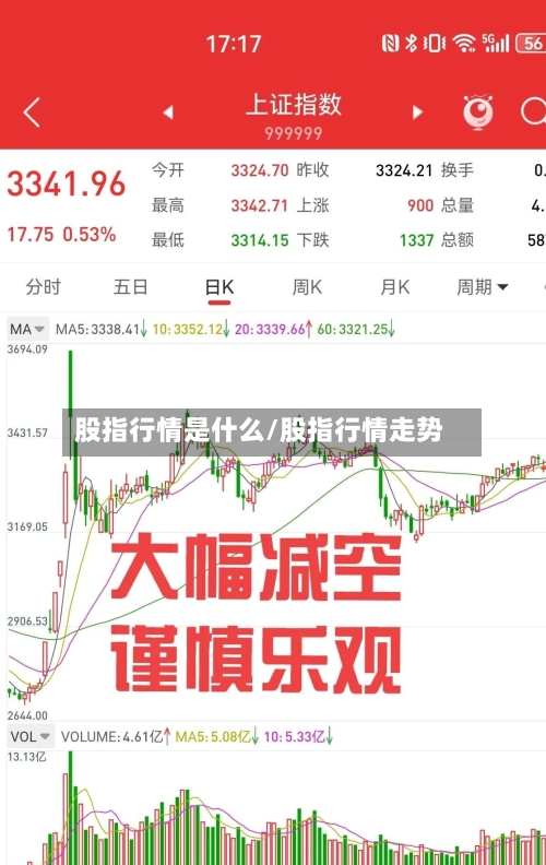 股指行情是什么/股指行情走势-第2张图片