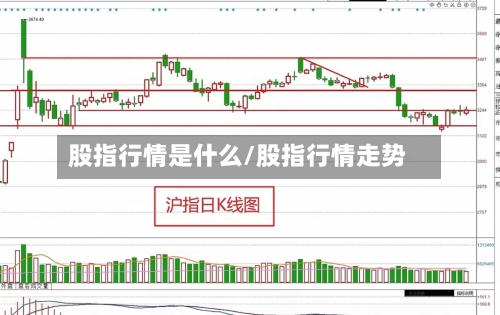 股指行情是什么/股指行情走势-第3张图片
