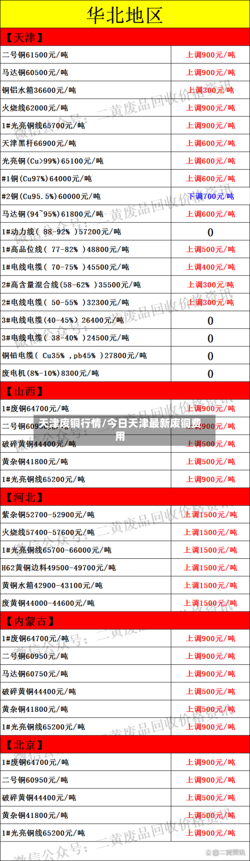 天津废铜行情/今日天津最新废铜费用