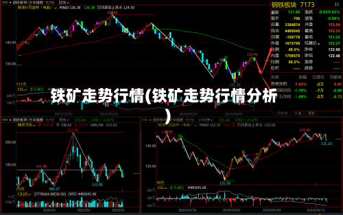 铁矿走势行情(铁矿走势行情分析)