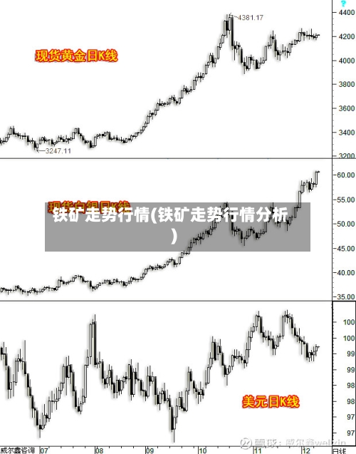 铁矿走势行情(铁矿走势行情分析)-第2张图片
