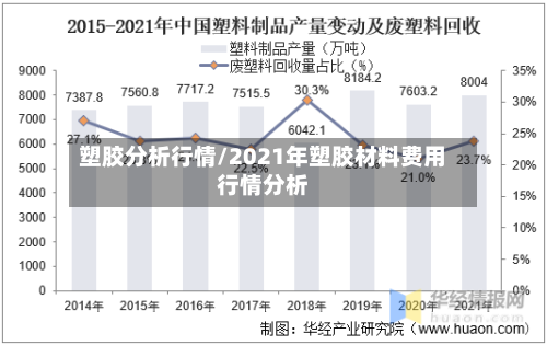 塑胶分析行情/2021年塑胶材料费用行情分析