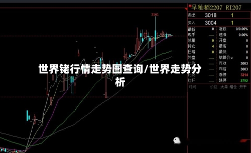 世界铑行情走势图查询/世界走势分析-第3张图片