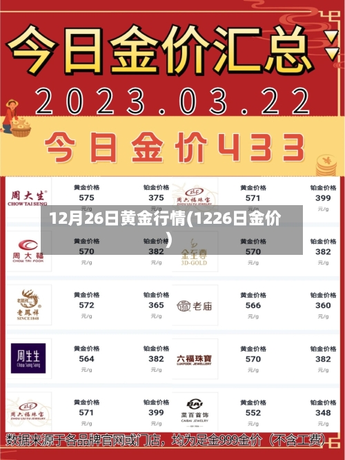 12月26日黄金行情(1226日金价)-第2张图片
