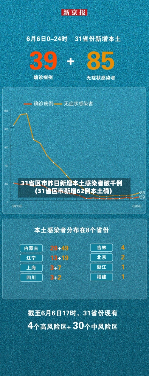 31省区市昨日新增本土感染者破千例(31省区市新增62例本土确)